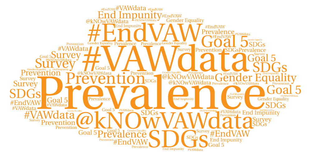 kNOwVAWdata violence against women word cloud