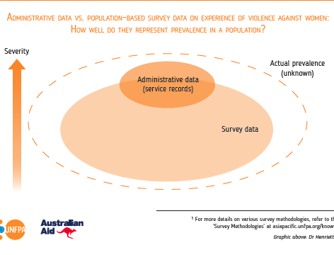 Sources of violence against women data diagram