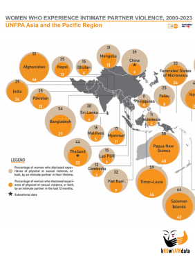Map of UNFPA's Asia Pacific region with statistics for intimate partner violence.