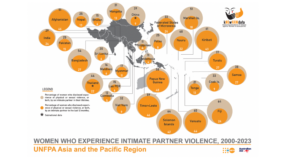 Map of UNFPA's Asia Pacific region with statistics for intimate partner violence.