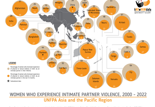 Regional violence against women prevalence snapshot for Asia Pacific