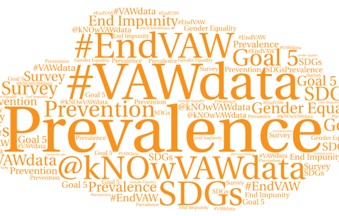 kNOwVAWdata violence against women word cloud