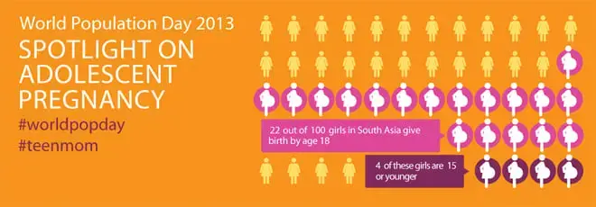 World Population Day 2013