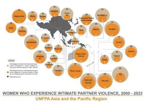 Violence Against Women - Regional Snapshot (2023) - kNOwVAWdata