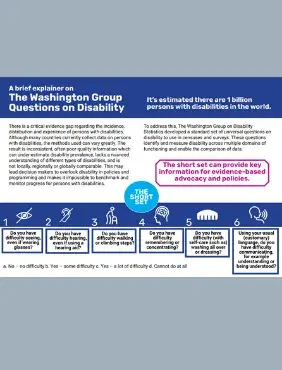 A brief explainer on The Washington Group Questions on Disability