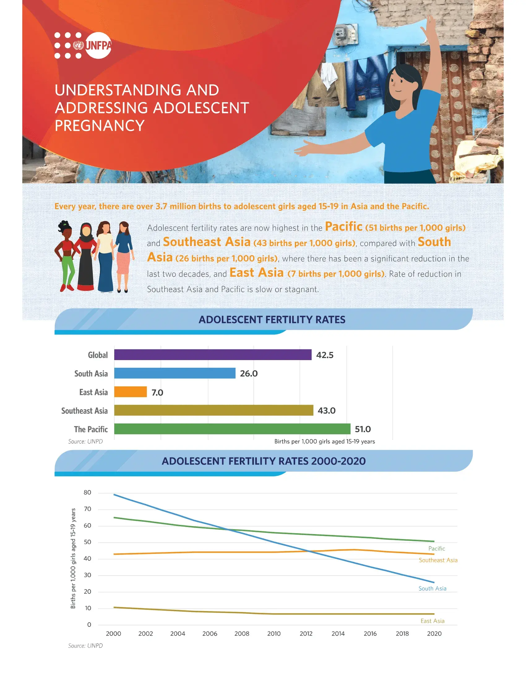 Understanding and Addressing Adolescent Pregnancy