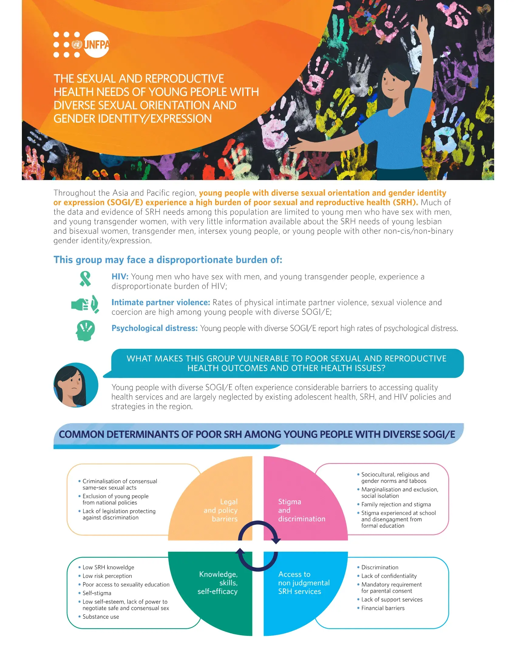 The Sexual and Reproductive Health Needs of Young People with Diverse Sexual Orientation and Gender Identity/ Expression