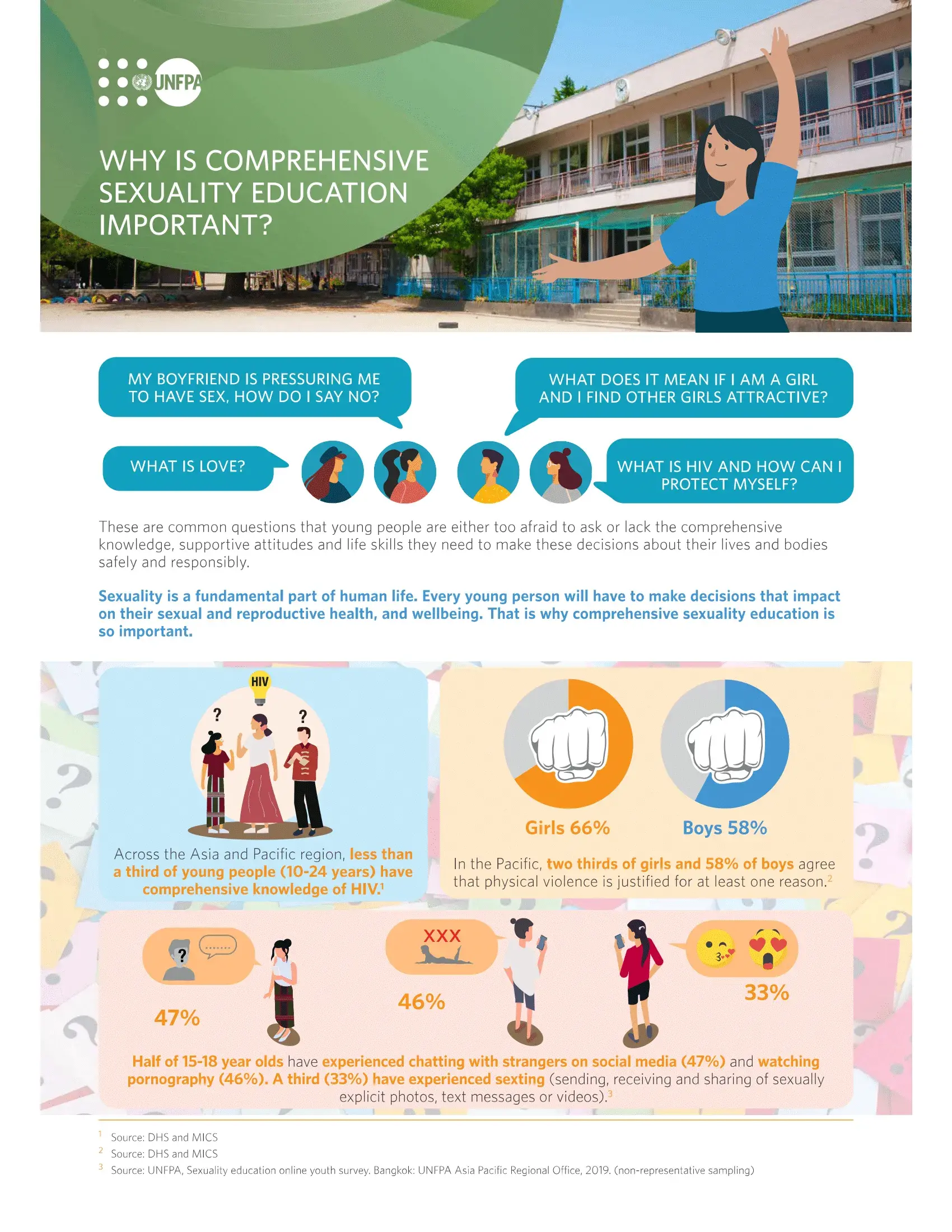 Why is Comprehensive Sexuality Education Important?