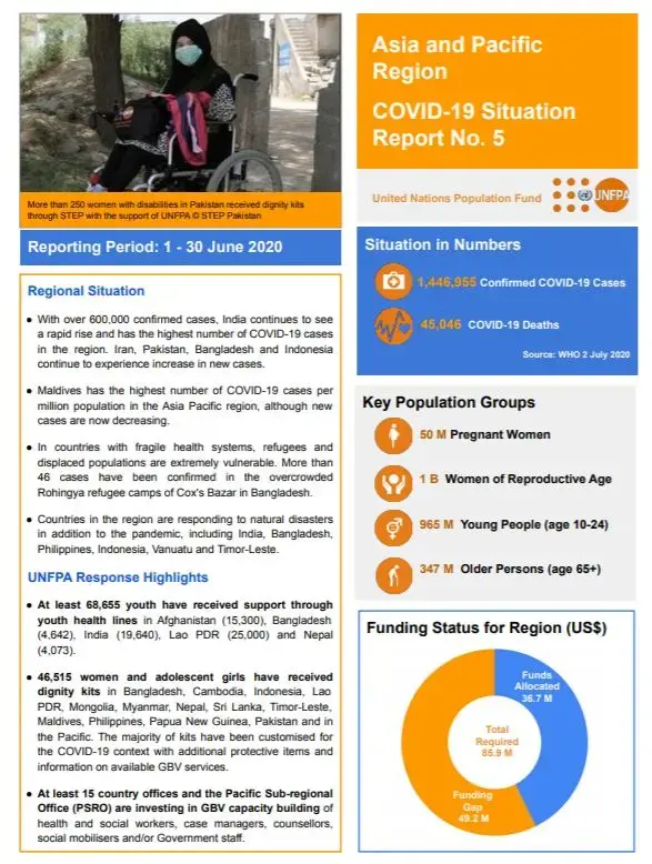  COVID-19 Situation Report No. 5 for UNFPA Asia and Pacific