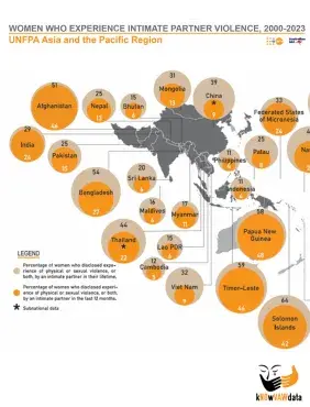 Snapshot: Women Who Experience Intimate Partner Violence, Asia-Pacific, 2000-2023