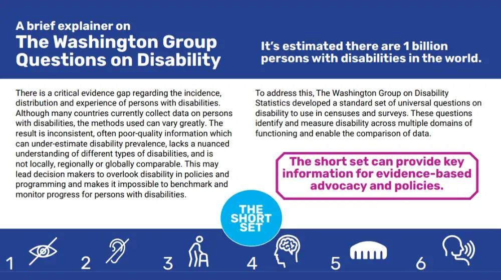 A brief explainer on The Washington Group Questions on Disability