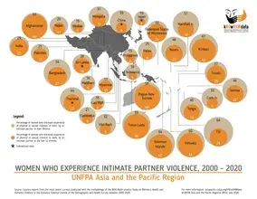 Violence Against Women - Regional Snapshot (2020) - kNOwVAWdata