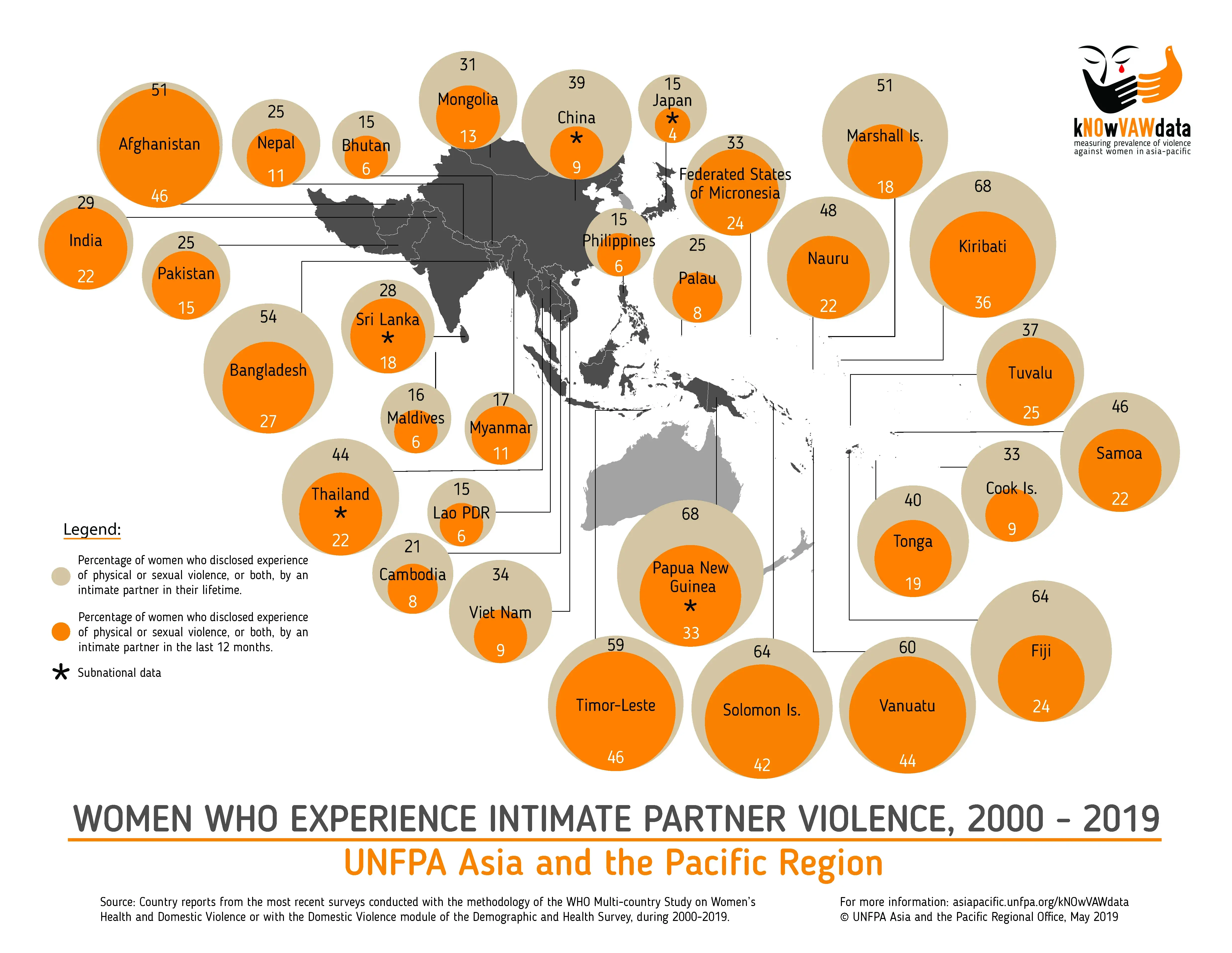 Violence Against Women - Regional Snapshot (2019) - kNOwVAWdata