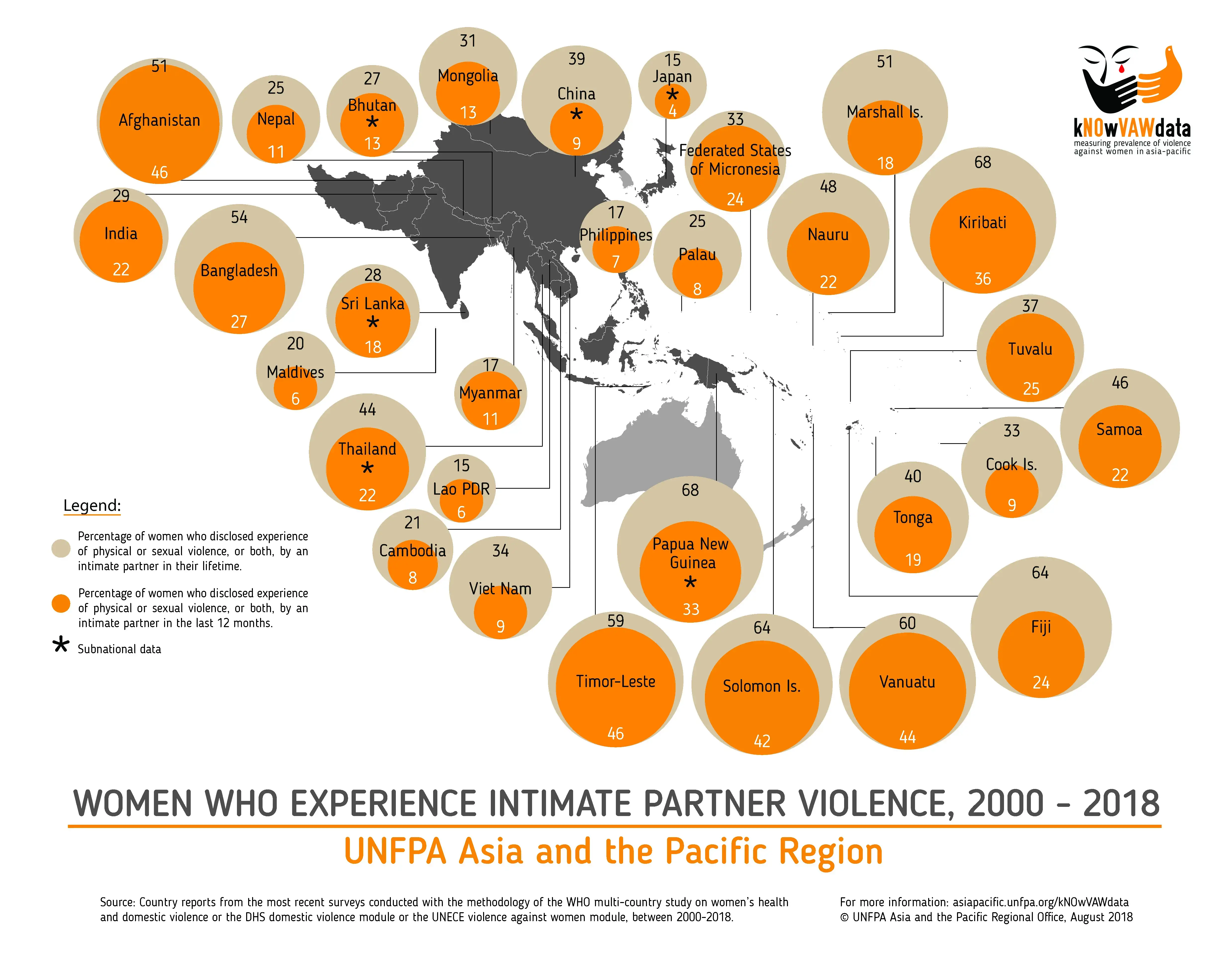 Violence Against Women - Regional Snapshot (2018) - kNOwVAWdata