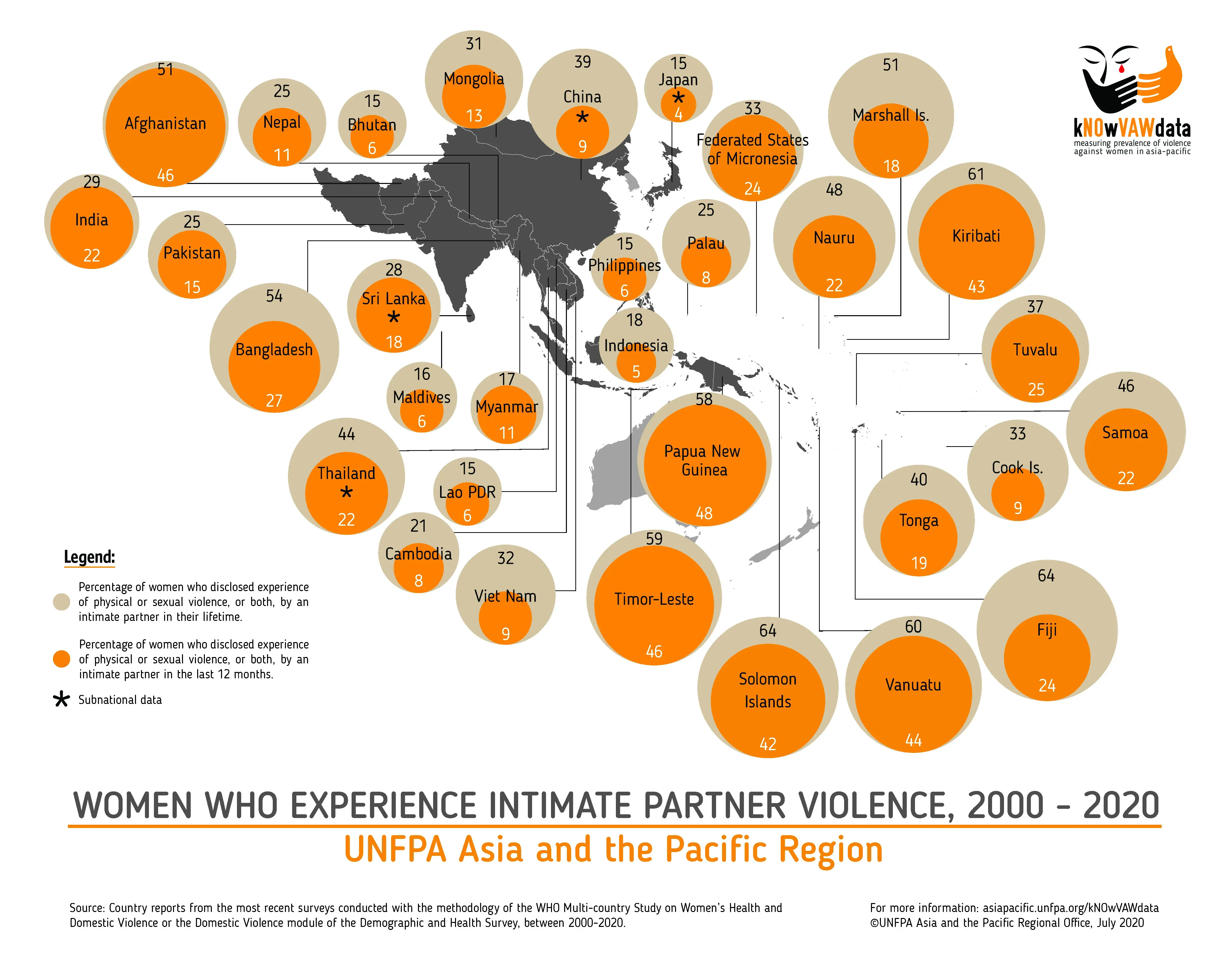 Violence Against Women - Regional Snapshot (2020) - kNOwVAWdata